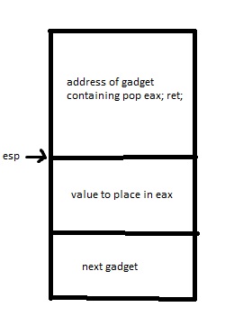 rop32-pop