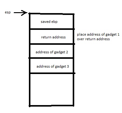 rop32-stack